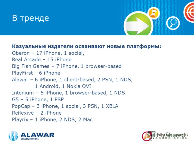 В тренде Казуальные издатели осваивают новые платформы: Oberon – 17 iPhone, 1 social, Real Arcade – 15 iPhone Big Fish Games – 7 iPhone, 1 browser-based PlayFirst – 6 iPhone Alawar – 6 iPhone, 1 client-based, 2 PSN, 1 NDS, 1 Android, 1 Nokia OVI Inte