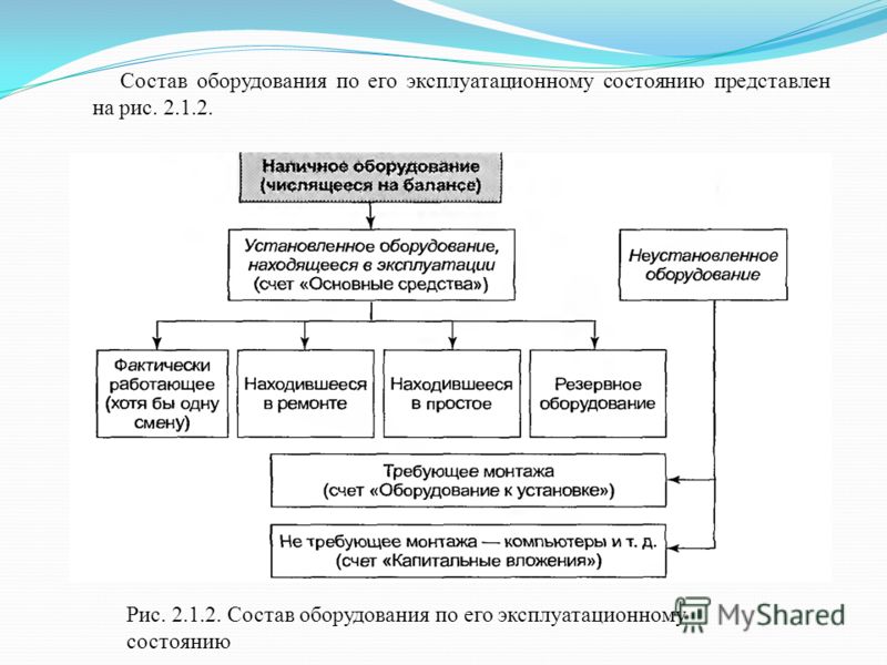 Дипломная работа: Увеличение производственных мощностей предприятия за счет внедрения АСУ