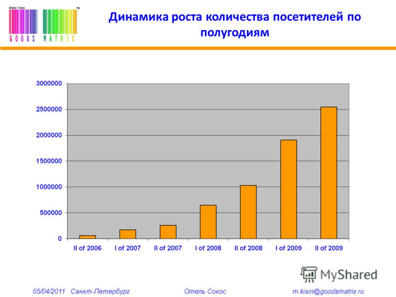 Динамика роста количества посетителей по полугодиям 05/04/2011 Санкт-Петербург Отель Сокос m.kisin@goodsmatrix.ru
