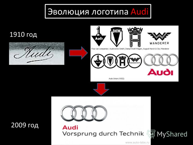 Эволюция логотипа Audi 1910 год 2009 год