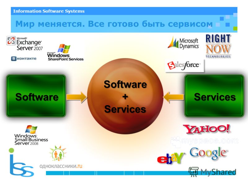 Information Software Systems Software+Services Software Services Мир меняется. Все готово быть сервисом