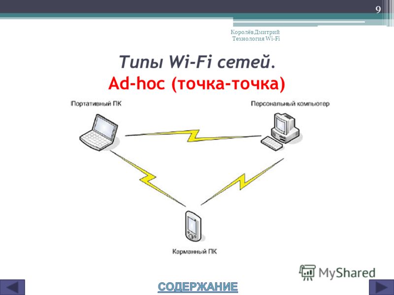 Типы Wi-Fi сетей. Ad-hoc (точка-точка) Королёв Дмитрий Технология Wi-Fi 9