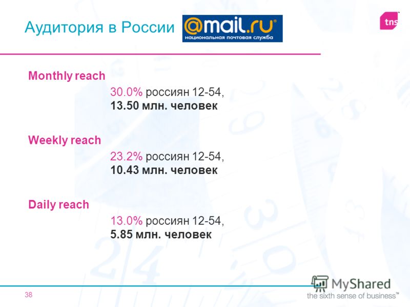 38 Monthly reach 30.0% россиян 12-54, 13.50 млн. человек Аудитория в России Weekly reach 23.2% россиян 12-54, 10.43 млн. человек Daily reach 13.0% россиян 12-54, 5.85 млн. человек