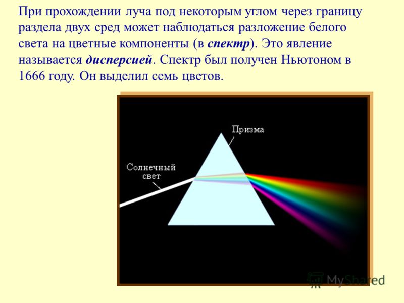 При прохождении луча под некоторым углом через границу раздела двух сред может наблюдаться разложение белого света на цветные компоненты (в спектр). Это явление называется дисперсией. Спектр был получен Ньютоном в 1666 году. Он выделил семь цветов.