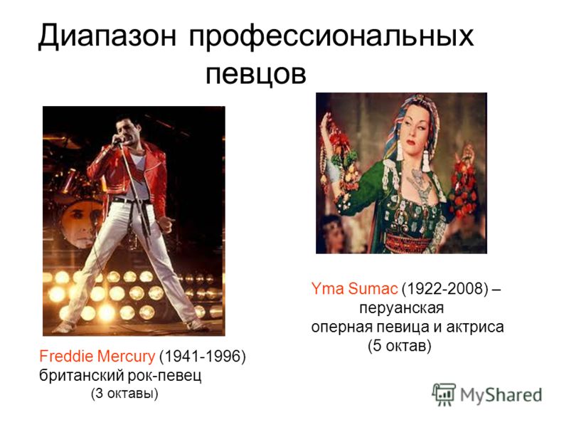 Диапазон профессиональных певцов Freddie Mercury (1941-1996) британский рок-певец (3 октавы) Yma Sumac (1922-2008) – перуанская оперная певица и актриса (5 октав)