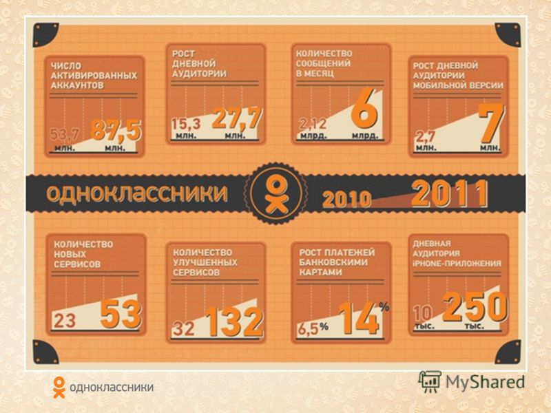 Статистика Одноклассников