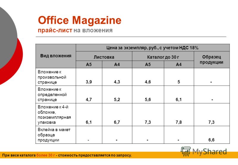Конкурентный Лист Образец — Autobratan.Ru