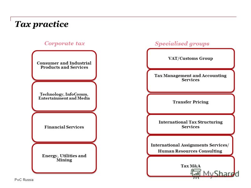 PwC Russia Tax practice Corporate tax Specialised groups VAT/Customs Group Tax Management and Accounting Services Transfer Pricing International Tax Structuring Services International Assignments Services/ Human Resources Consulting Tax M&A Consumer 