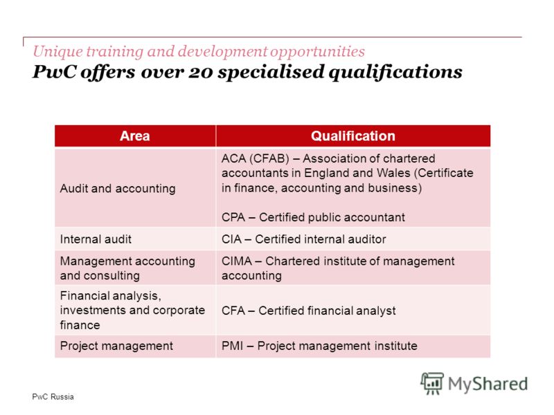 PwC Russia Unique training and development opportunities PwC offers over 20 specialised qualifications AreaQualification Audit and accounting ACA (CFAB) – Association of chartered accountants in England and Wales (Certificate in finance, accounting a