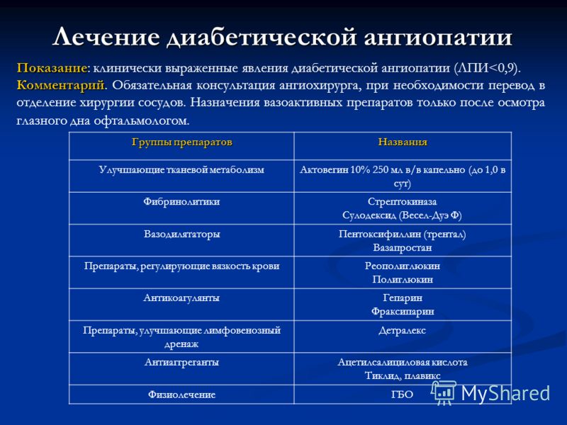 Диабетическая ангионейропатия нижних конечностей