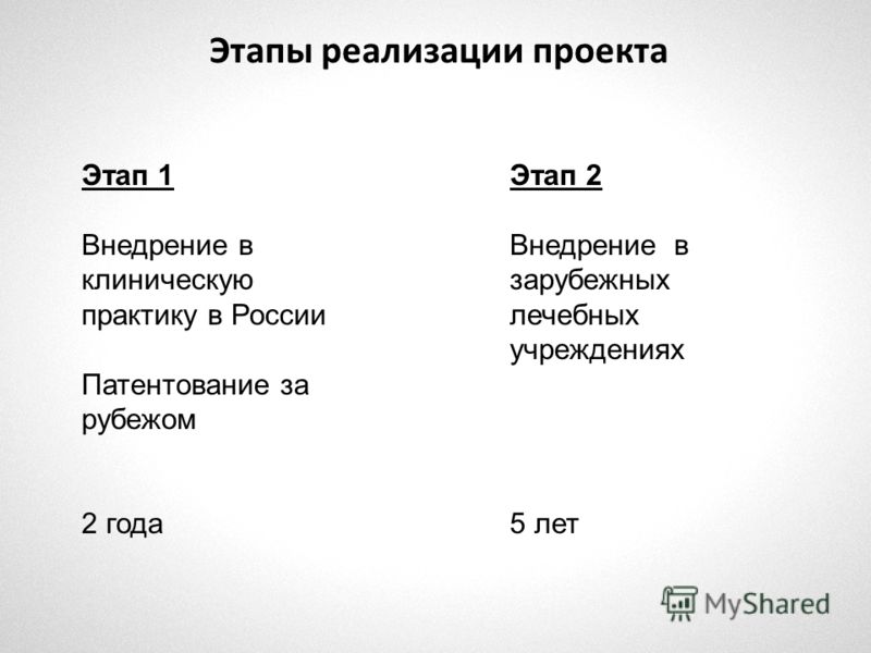 Этапы реализации проекта Этап 1 Внедрение в клиническую практику в России Патентование за рубежом 2 года Этап 2 Внедрение в зарубежных лечебных учреждениях 5 лет