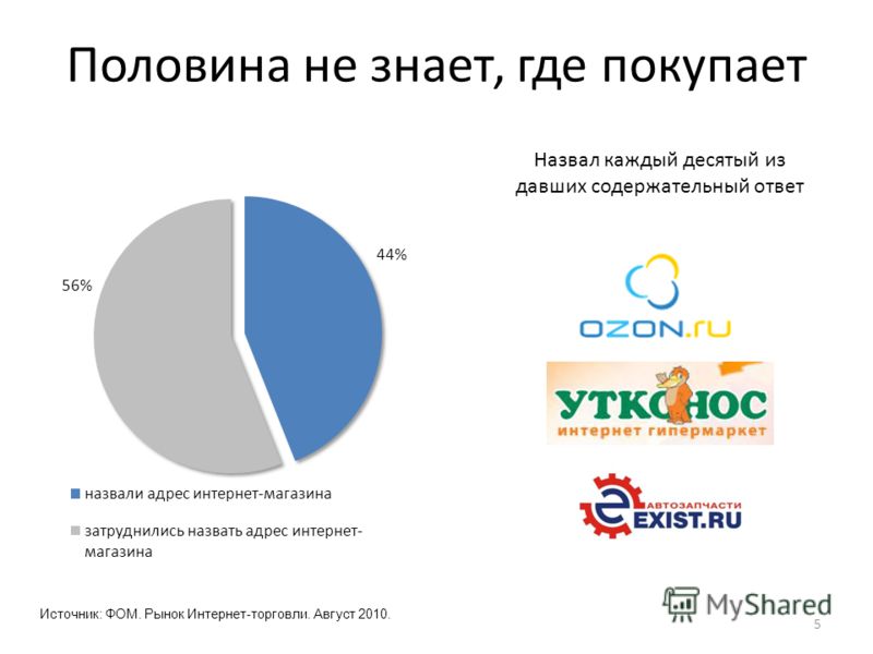 Где заказать работу?