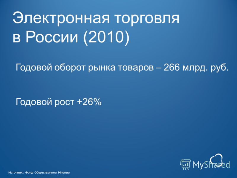 Электронная торговля в России (2010) Годовой оборот рынка товаров – 266 млрд. руб. Годовой рост +26% Источник: Фонд Общественное Мнение