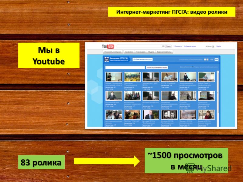 Интернет-маркетинг ПГСГА: видео ролики Мы в Youtube 83 ролика ~1500 просмотров в месяц