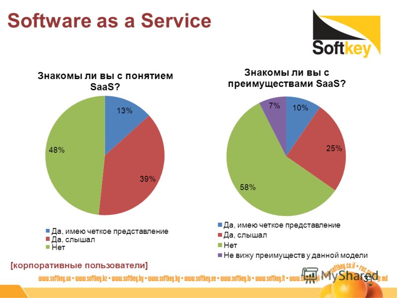 Software as a Service [корпоративные пользователи] 31