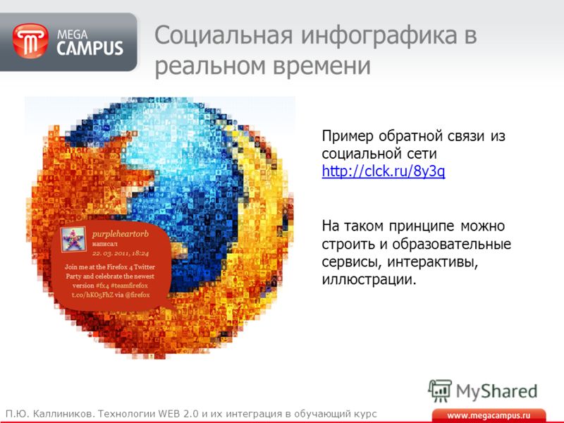 Социальная инфографика в реальном времени Пример обратной связи из социальной сети http://clck.ru/8y3q http://clck.ru/8y3q На таком принципе можно строить и образовательные сервисы, интерактивы, иллюстрации. П.Ю. Каллиников. Технологии WEB 2.0 и их и