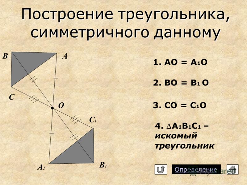 Построение треугольника, симметричного данному Определение О А А1А1 B B1B1 C C1C1 2. ВО = В 1 О 1. АО = А 1 О 3. СО = С 1 О 4. А 1 В 1 С 1 – искомый треугольник