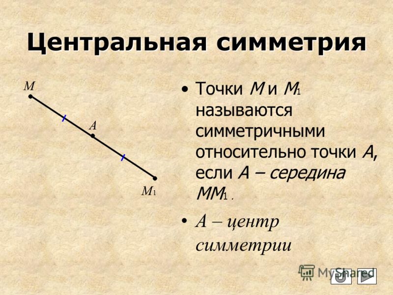Центральная симметрия Точки М и М 1 называются симметричными относительно точки А, если A – середина MM 1. A – центр симметрии A M M1M1