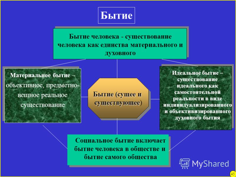 бытие определяет сознание чья это фраза бытие определяет сознание чья это фраза