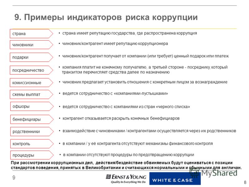 Выберите пример коррупционных действий тест