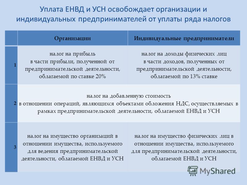 Освобождает ли патент от уплаты налога на имущество может