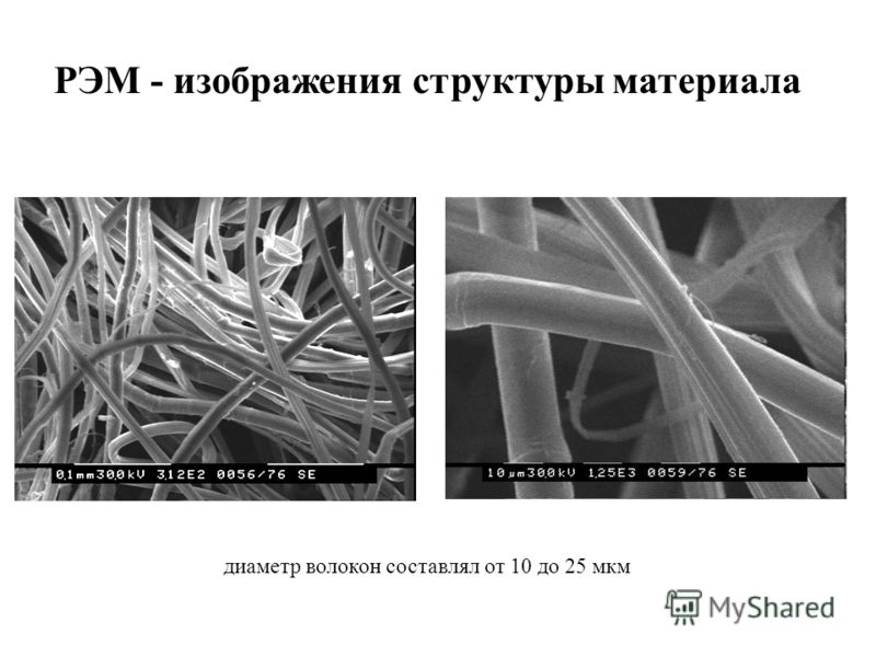РЭМ - изображения структуры материала диаметр волокон составлял от 10 до 25 мкм