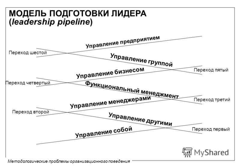 Положительная энергия в отношениях Положительная энергия в отношениях