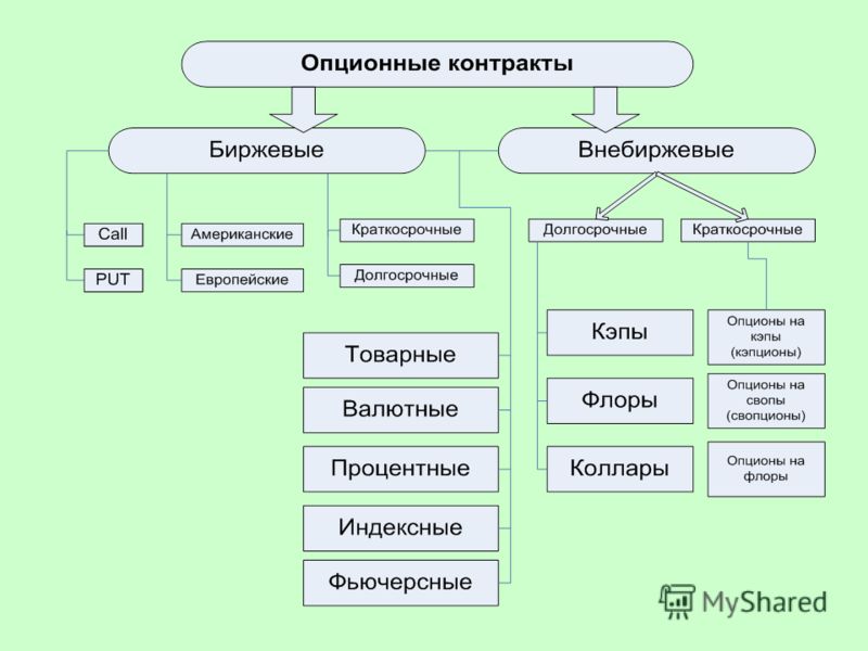 Опцион Это Эмиссионная