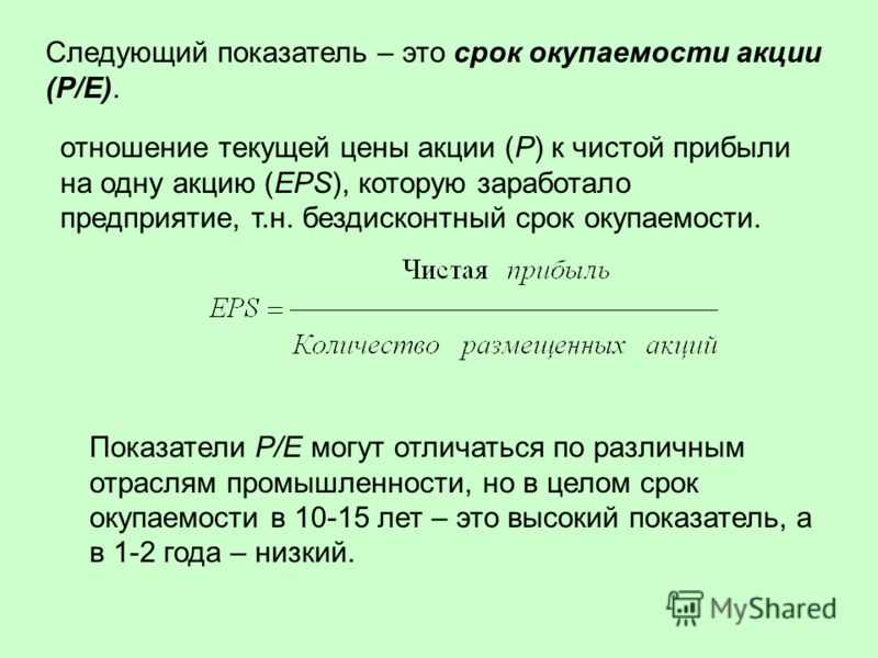 Уровень окупаемости это отношение Уровень окупаемости это отношение