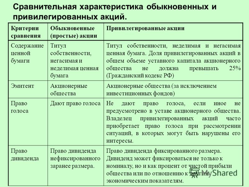 Та бумага не простая и владелец