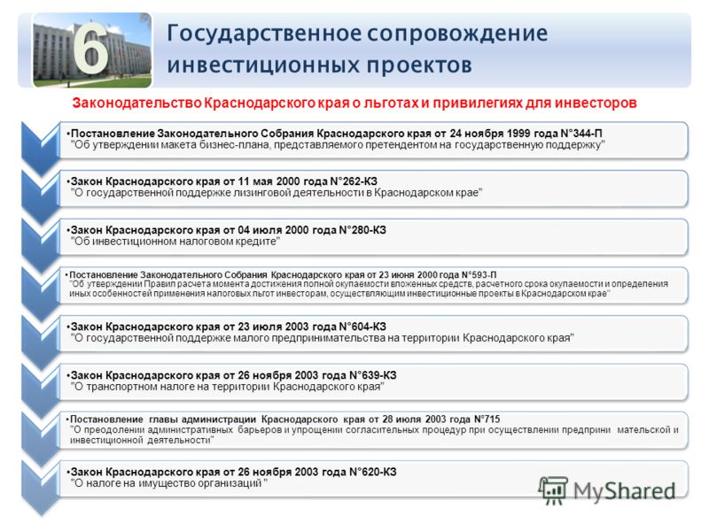 Краснодарский край: экономический потенциал - презентация онлайн