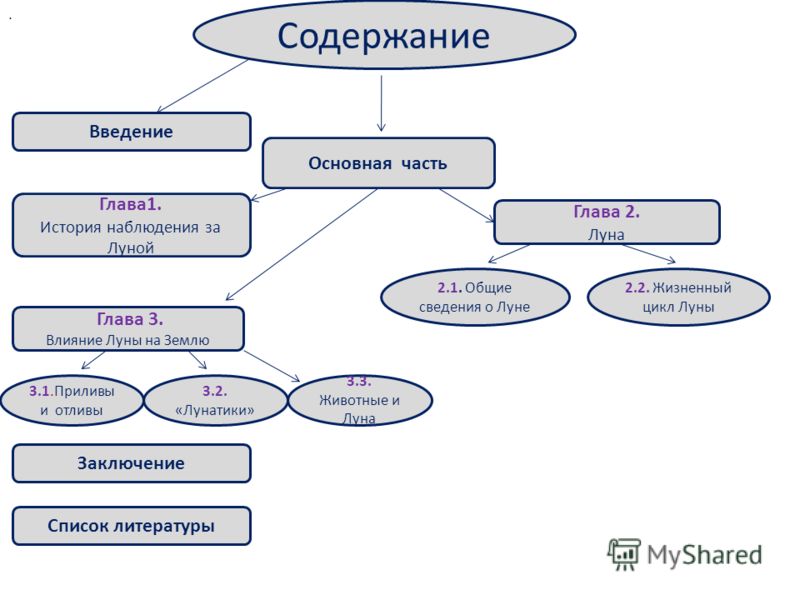 Оригинальное вязание бабушкиного квадрата Оригинальное вязание бабушкиного квадрата
