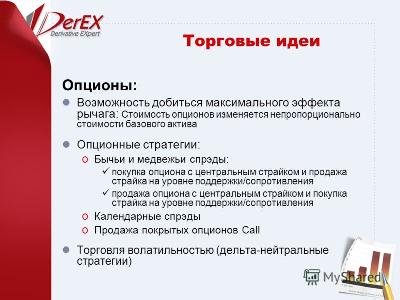 Базовый Актив Опцион