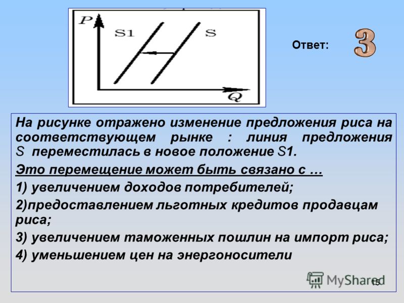 На рисунке отражено изменение спроса на легковые автомобили На рисунке отражено изменение спроса на легковые автомобили