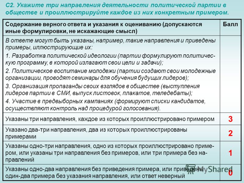 Функции лидера в демократическом обществе примеры - Telegraph