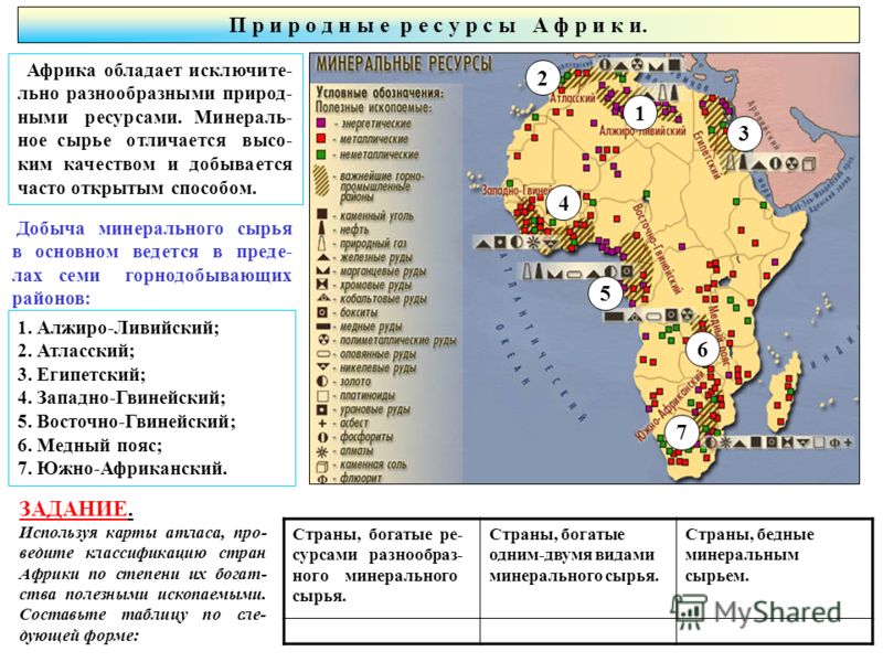 Аддис в африке на контурной карте 7 класс фото