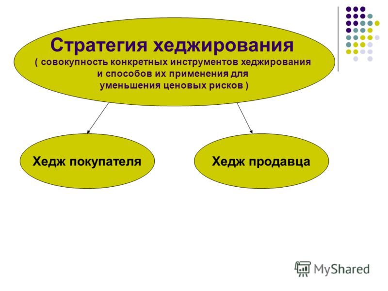 Опцион Как Инструмент Хеджирования