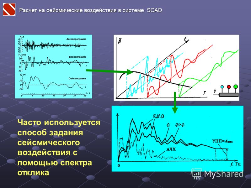 Обучение Обучение комплексу программ Scad Office