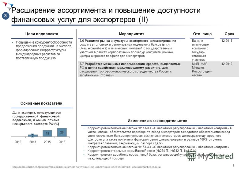 Сборник технологических карт блюд диетического питания