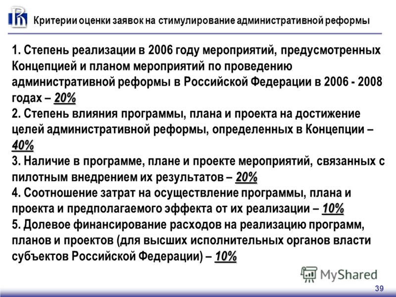 39 Критерии оценки заявок 20% 1. Степень реализации в 2006 году мероприятий, предусмотренных Концепцией и планом мероприятий по проведению административной реформы в Российской Федерации в 2006 - 2008 годах – 20% 40% 2. Степень влияния программы, пла