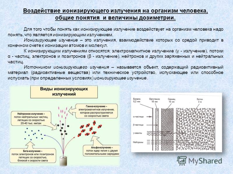 Реферат: Ионизирующее излучение