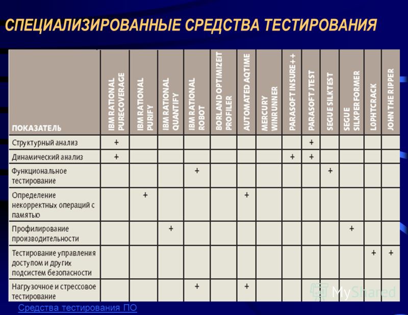 Реферат по теме Профилировщик Quantify Реферат по теме Профилировщик Quantify