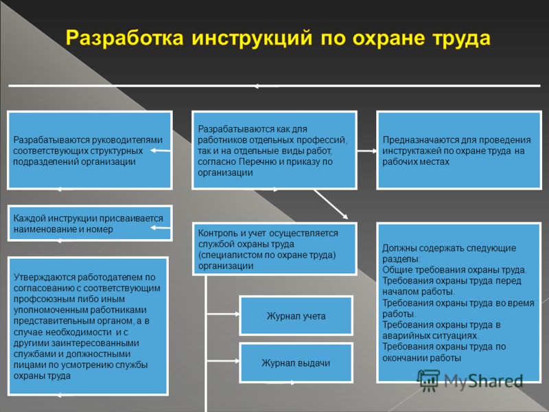 Инструкции По Охране Труда Их Виды И Периодичность Инструкции по охране труда их виды и периодичность
