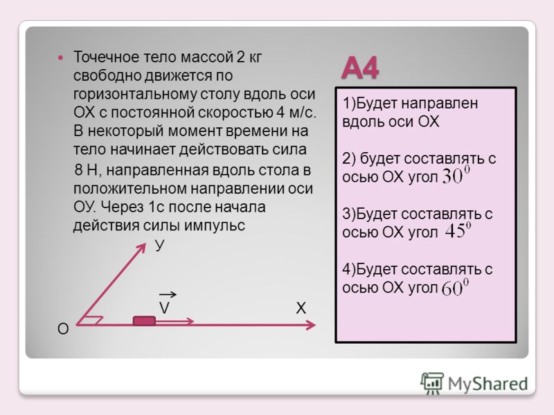 Тело движется вдоль оси ох на рисунке приведены графики зависимости Тело движется вдоль оси ох на рисунке приведены графики зависимости