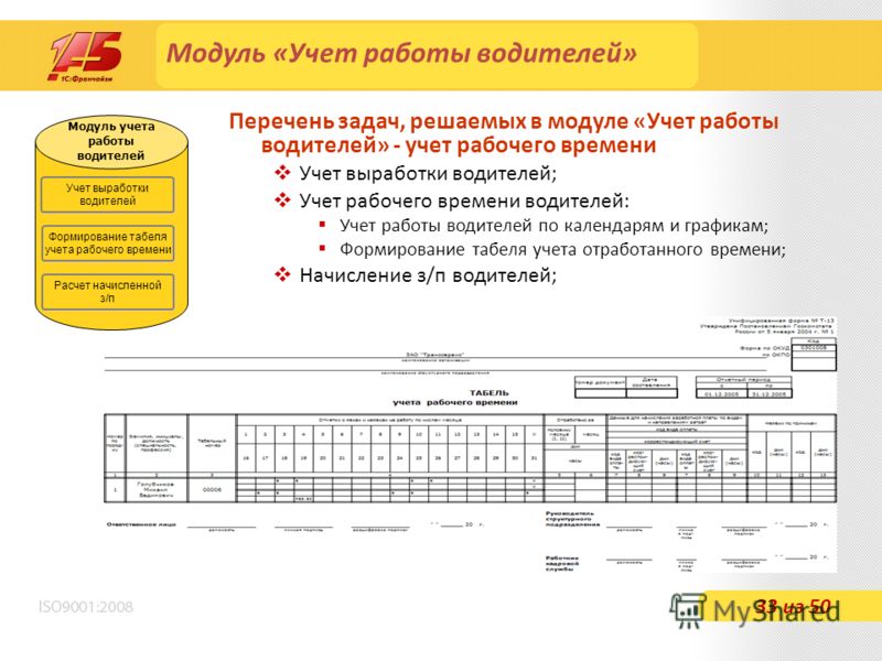 Презентация работы бухгалтерии за год пример