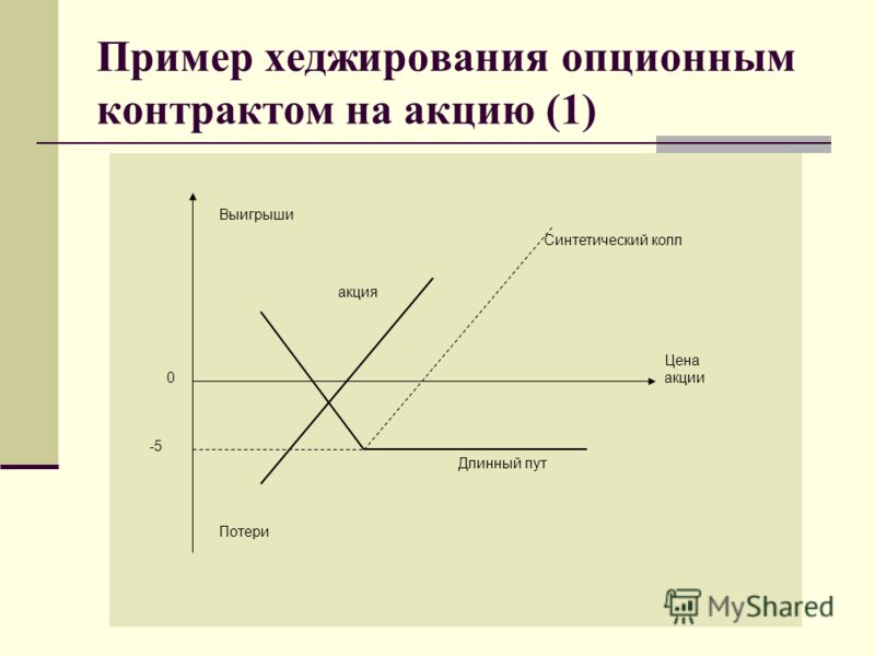 Захеджировать Опцион