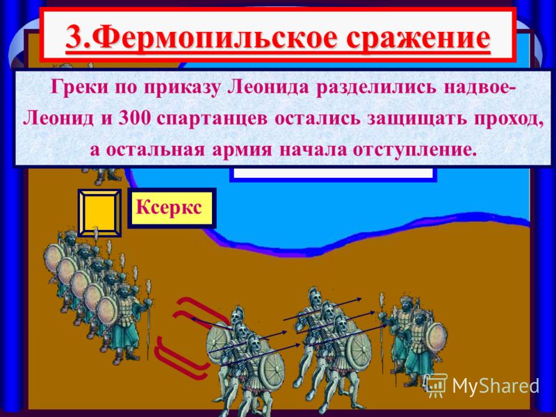 3.Фермопильское сражение Малиакский залив Ксеркс Греки по приказу Леонида разделились надвое- Леонид и 300 спартанцев остались защищать проход, а остальная армия начала отступление.