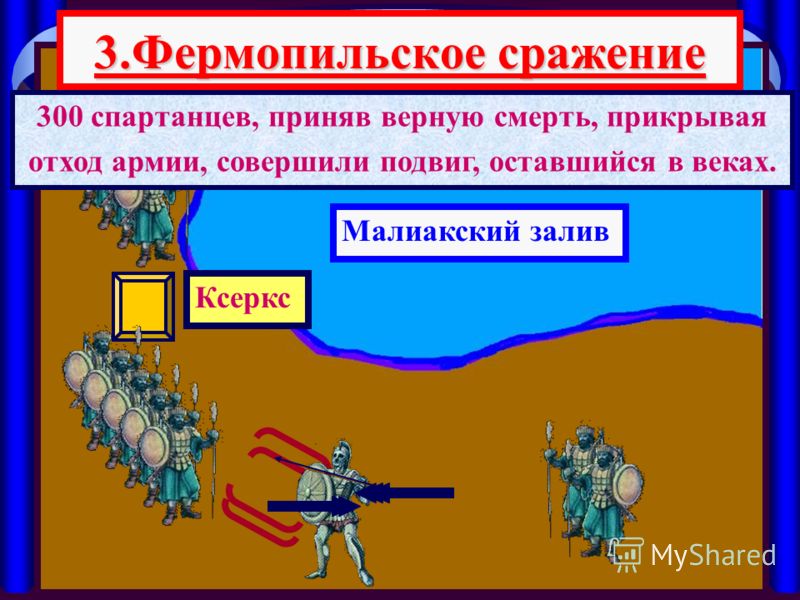 3.Фермопильское сражение Малиакский залив Ксеркс 300 спартанцев, приняв верную смерть, прикрывая отход армии, совершили подвиг, оставшийся в веках.