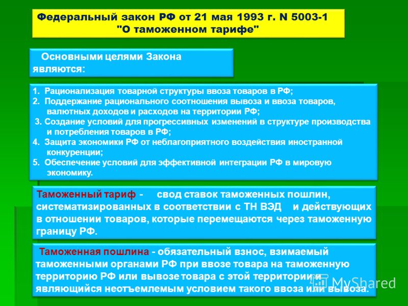 Федеральный закон РФ от 21 мая 1993 г. N 5003-1 
