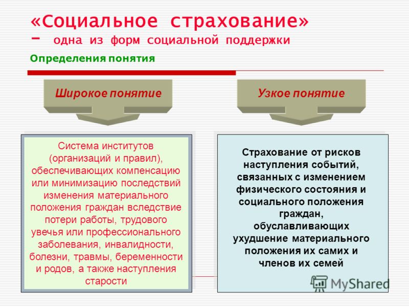Контрольная работа по теме Медицинское страхование как социальная защита населения в условиях реформирования экономики России
